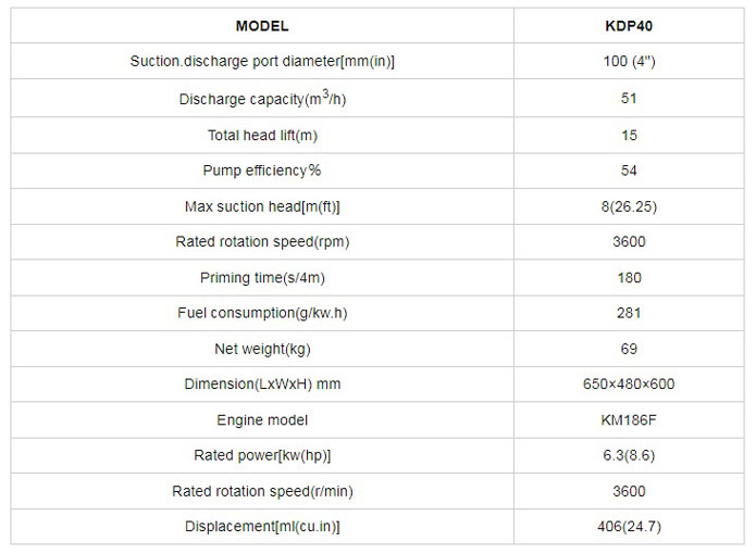 جدول-موتور-پمپ-دیزلی-کاما-سری-KDP40