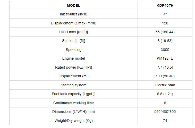 جدول-موتور-پمپ-دیزلی-کاما-سری-KDP40TH