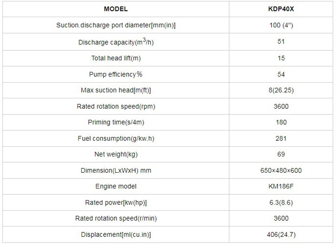 جدول-موتور-پمپ-دیزلی-کاما-سری-KDP40X