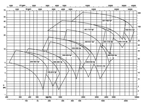 منحنی-پمپ-لجن-کش-KSB-سری-Amarex-KRT-700-901