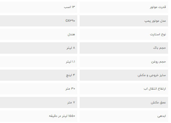 جدول-موتور-پمپ-بنزینی-نویگیتور-سری-NWP-40