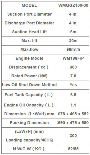 جدول-موتور-پمپ-بنزینی-ویما-سری-WMQGZ100-30