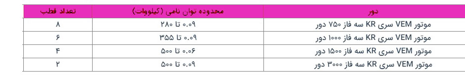 جدول-الکتروموتور-VEM-سری-KR