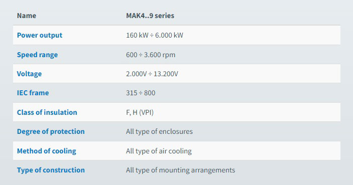 جدول-الکتروموتور-LOHER-سری-MAK4