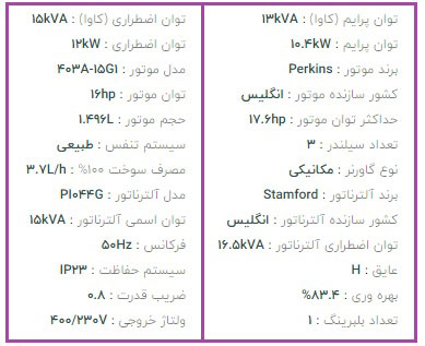 جدول-ژنراتور-پرکینز-سری-403A-15G1