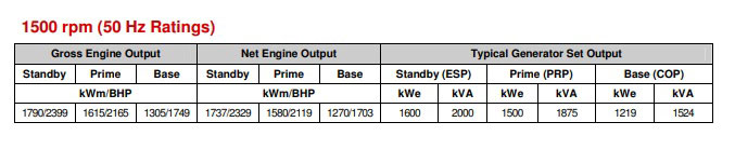 جدول-ژنراتور-کامینز-سری-QSK60-G3