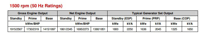 جدول-ژنراتور-کامینز-سری-QSK60-G4