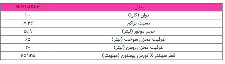 جدول-ژنراتور-کیپور-سری-KDE118SS3