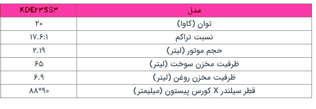 جدول-ژنراتور-کیپور-سری-KDE23SS3