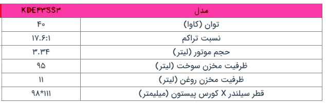 جدول-ژنراتور-کیپور-سری-KDE43SS3