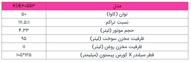 جدول-ژنراتور-کیپور-سری-KDE60SS3