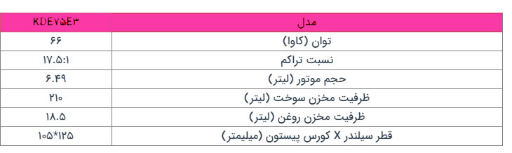 جدول-ژنراتور-کیپور-سری-KDE75E3