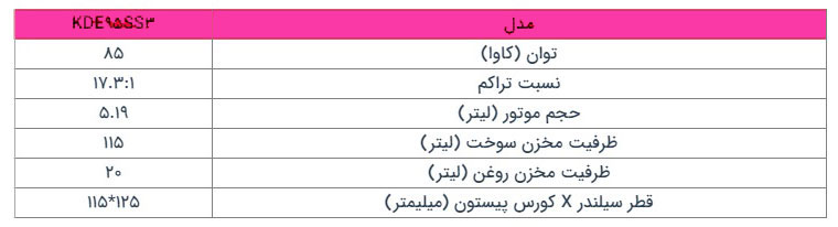 جدول-ژنراتور-کیپور-سری-KDE95SS3