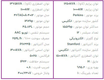 جدول-ژنراتور-پرکینز-سری-4012-46TAG0A
