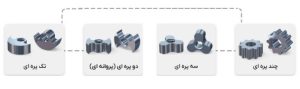 خرید لوب پمپ